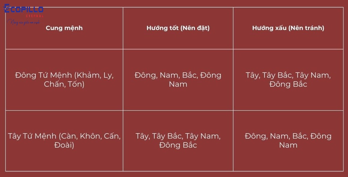 Cách chọn hướng giường ngủ theo mệnh